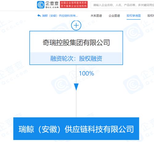 奇瑞控股進軍供應鏈管理，新公司注冊資本1億元開啟汽車產業新布局